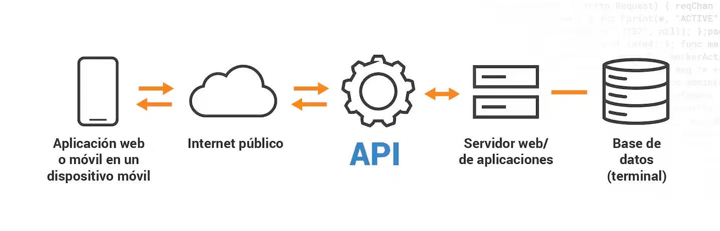 Infografía de Privacidad de Datos de 1Win app Casino